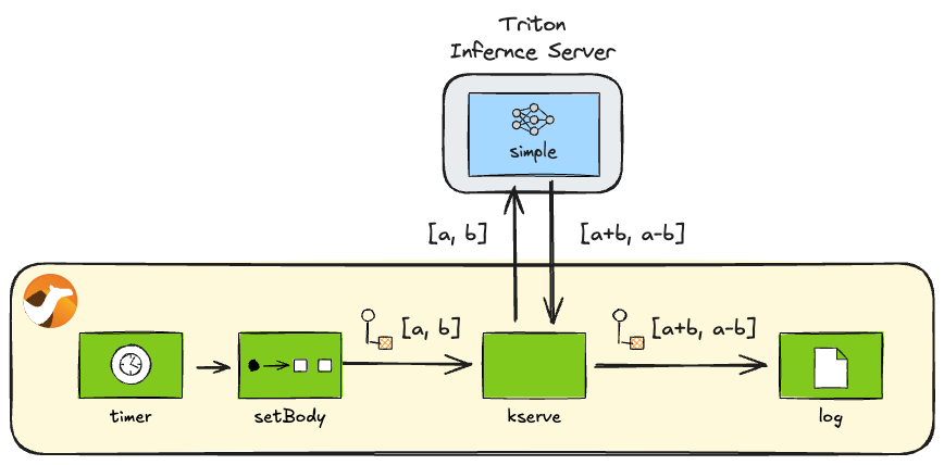 Calling the simple model